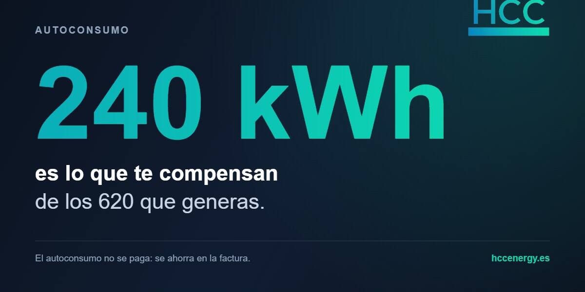 Compensación de excedentes Compensación de excedentes solares: cómo detectar si te pagan de menos