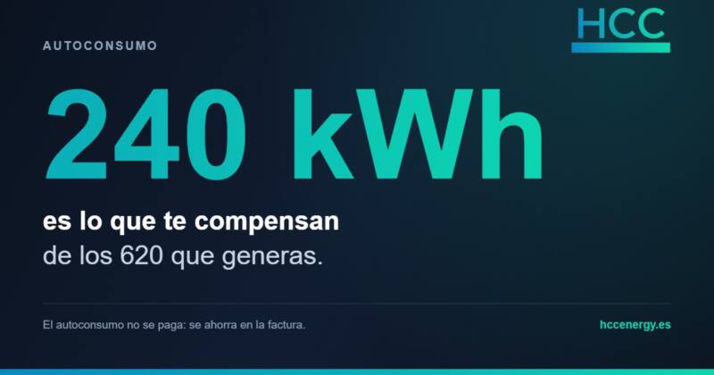 Compensación de excedentes solares: cómo detectar si te pagan de menos