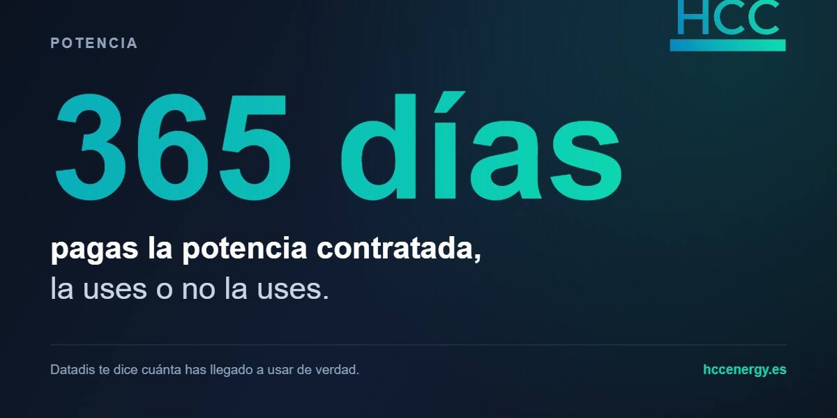 Potencia máxima demandada: pagas la potencia contratada los 365 días del año