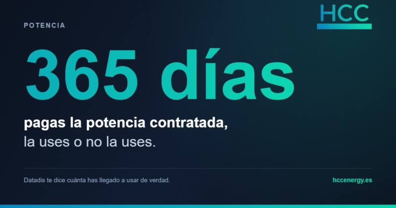 Potencia máxima demandada: pagas la potencia contratada los 365 días del año