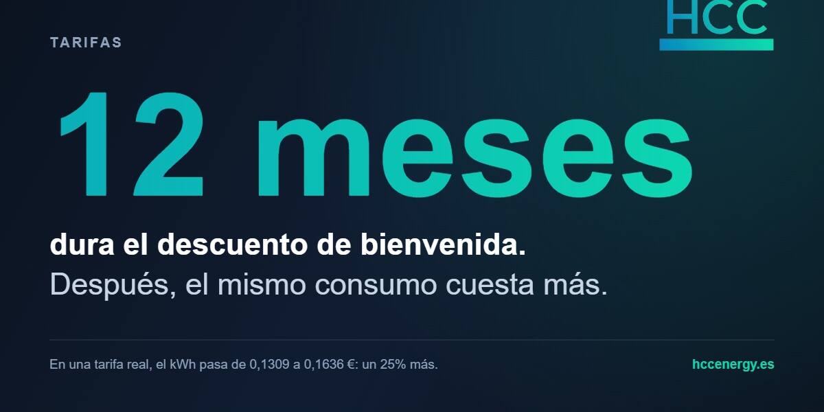 Subida de la luz al cumplir el año Subida de la luz al cumplir el año: el descuento de bienvenida dura 12 meses